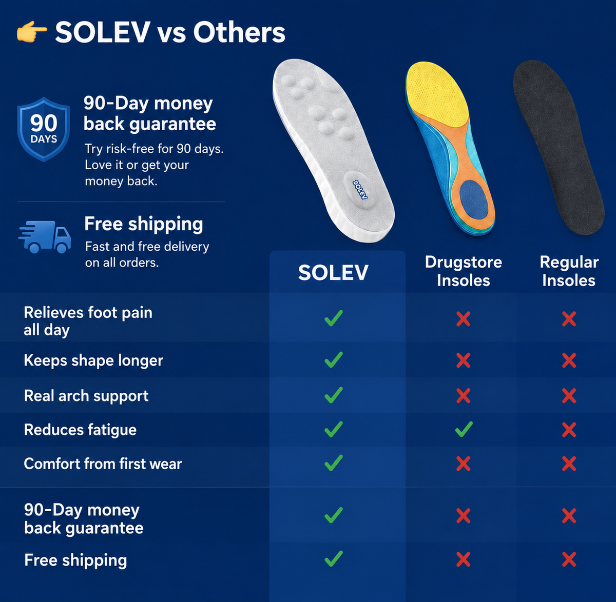 ShiftRelief™ Insoles